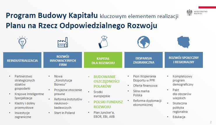 program-budosy-kapitału-jpg